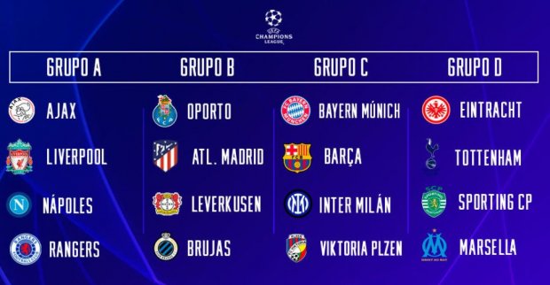 Champions League 2022/23 já teve primeira semana de jogos concluída
